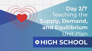 Day 2 Demand Curve Shifts  Supply Demand and Equilibrium Unit Plan Walkthrough [upl. by Dela1]