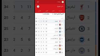 ترتيب الدوري الانجليزي بعد فوز ليفربول علي مانشستر سيتي 20 [upl. by Fedak243]