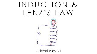 Electromagnetic Induction Dynamo Effect amp Lenzs Law  Alevel amp GCSE Physics [upl. by Namas972]