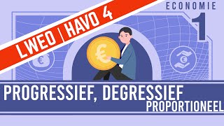 ECONOMIE KORT amp KRACHTIG progressief degressief proportioneel [upl. by Ashwell]