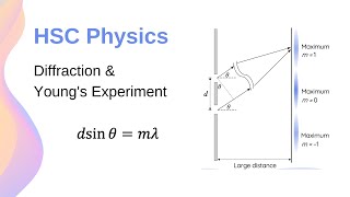 Diffraction of Light amp Youngs Experiment  HSC Physics [upl. by Gomar164]