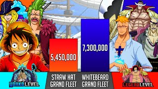 Straw Hat Grand Fleet Vs Whitebeard Grand Fleet Power Levels  One Piece power levels  SP Senpai [upl. by Oirevas843]