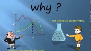 Isosbestic Point  in Spectroscopy  Explained  Get better grade in exam [upl. by Nathalie]