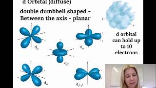 Electron configuration spdf notation  Part 1 [upl. by Graybill]