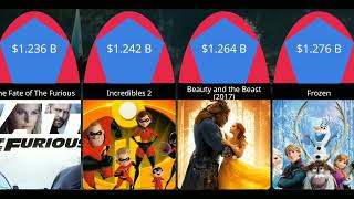 New Top Grossing Movies of All Time since 19762023 [upl. by Durstin238]