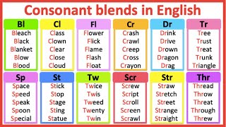 Consonant blends in English 🤔  Improve your pronunciation  Learn with examples [upl. by Balcke]