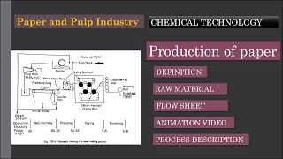 paper and Pulp industry  production of paper by flow sheet  chemical technology  chemical engg [upl. by Camroc825]