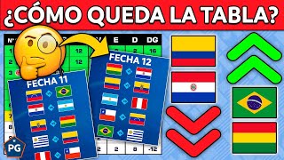 ¿CÓMO QUEDARÍA la TABLA de POSICIONES SEGÚN la HISTORIA🤔FECHAS 11 y 12 ELIMINATORIA UNITED 2026 🤔 [upl. by Mariya]