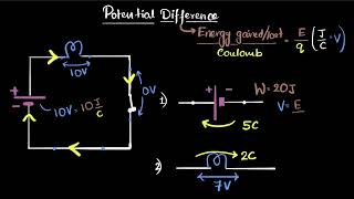 Electric potential amp potential difference  Electricity  Class 10 Physics  Khan Academy [upl. by Arrol665]