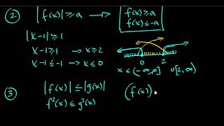 54 Modulli tengsizlik  SAT Math [upl. by Early]