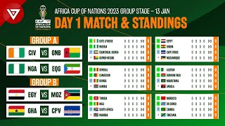 🔴 Day 1 Schedule amp Standings Table CAF Africa Cup of Nations 2023 2024 [upl. by Iffar]