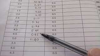 The conductivity of 0001028 mol L1 acetic acid is 495 X 105 S cm1 [upl. by Dwayne]