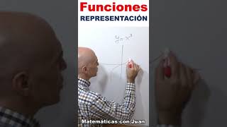 📈LAS FUNCIONES MÁS IMPORTANTES REPRESENTACIÓN✏️ [upl. by Anaujait]