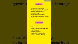 Anabolism and Catabolism  neet I biology Anabolism and Catabolis  Quickboosterbiology [upl. by Retsof73]