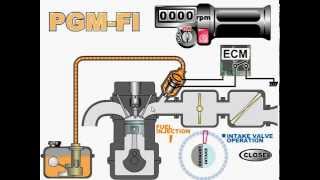 Siklus kerja system Injeksi motor Honda PGM FI 2012 [upl. by Dorren]