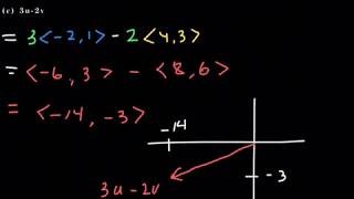 Algebraically Defined Vectors and the Dot Product  Trigonometry [upl. by Zacharie]