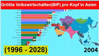 Größte VolkswirtschaftenBIP pro Kopf in Asien 1996  2028 Bruttoinlandsprodukt pro Kopf Asiens [upl. by Zaller]