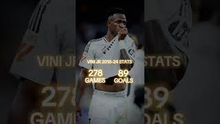 Messi Stats 💀 messi lionelmessi leomessi vinicius edit shorts fypシ゚viral [upl. by Ashlee]