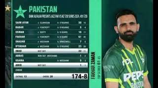 PAK vs NZ 4th T20I [upl. by Eiramave]