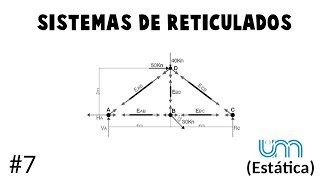 Sistemas de Reticulados por el método de los Nudos Culmann y Ritter Práctico Curso de Estática [upl. by Tremain440]