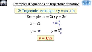 Équations horaires amp Trajectoires [upl. by Thorncombe]