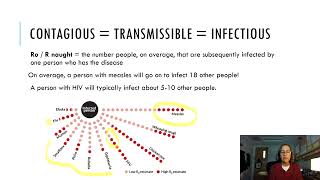 7b Communicable Diseases Part 2 Transmission Contributory Cause and Impact [upl. by Corkhill]