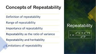 Repeatability  Concepts of Repeatability [upl. by Aikehs]