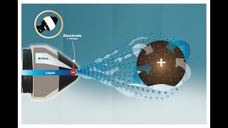 Information about Electrostatic Spraying  ESS [upl. by Esor217]