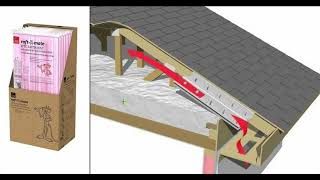 Proper way to add insulation to the attic with baffles in toronto fiberglass handysolutionsca [upl. by Cleopatre]