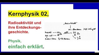 Kernphysik 02 Radioaktivität und ihre Entdeckungsgeschichte Physik [upl. by Othello]