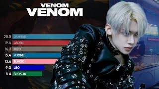 VENOM  VENOM Line Distribution [upl. by Letizia]