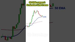 50 EMA and 20 EMA  5 minutes chart ✨ trading intraday intradaytrading stocktrading trader [upl. by Grimbal]