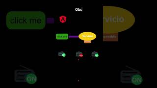 TUTORIAL Angular  Observables y suscripciones [upl. by Nooj73]