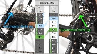 How to Setup Synchronized Shifting on your Shimano Equipped Di2 Bike [upl. by Yancy306]