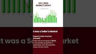 Issaquah WA Housing Market Update October 2024 Trends [upl. by Kacie483]