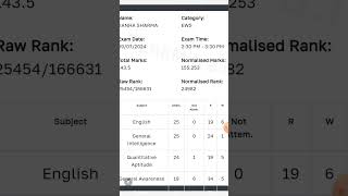 chsl 2024 normalized score by rank mitra mock careerwill parmarssc chsl2024 [upl. by Raye]