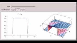 Inviscid Burgerss Equation [upl. by Eiroc51]