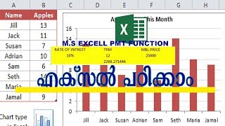 MS EXCEL PMT CALCULATION MALAYALAM [upl. by Cheung]