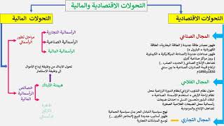 تلخيص التحولات الإقتصادية والمالية والفكرية والاجتماعية في العالم الرأسمالي خلال القرن 19م [upl. by Anaugahs]