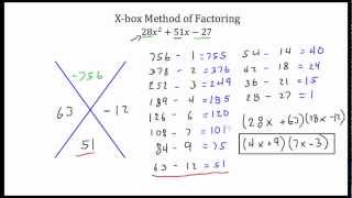 Xbox Method for Factoring [upl. by Aekerly588]