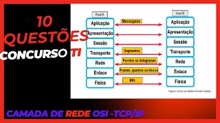 OSI  CAMADA DE REDE  QUESTÕES CONCURSO TI  REDES DE COMPUTADORES [upl. by Oluap]