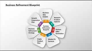 Unlock Your Best Business Idea Business Refinement Blueprint [upl. by Suh]