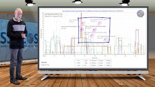 Planetary amp Seismic Update 19 March 2024 [upl. by Friedman]