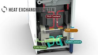 Ingrasys Immersion Cooling Tank [upl. by Bikales]