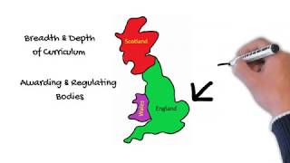 Options after GCSEs  College vs Sixth Form vs Apprenticeships  Sixth Form Alternatives [upl. by Aerdnad]