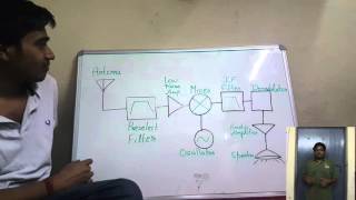 FM Radio Receiver Circuit [upl. by Lenahs]