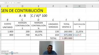 MARGEN DE CONTRIBUCIÓN total de la empresa [upl. by Alecia]