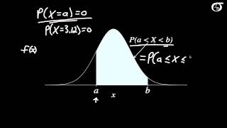 An Introduction to Continuous Probability Distributions [upl. by Yffat]