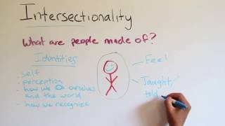 Intro to Intersectionality [upl. by Amliw]