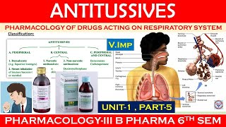 Antitussive Drugs amp Expectorant  Part2 Mechanism and classification  Pharmacology3  U1 L5 [upl. by Eahc]